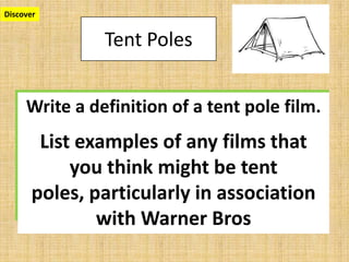 Discover


                 Tent Poles

   Film institutions often invest a larger portion of
     Write ato a tent pole of a–tent pole know
   money in
               definition film a film they film.
   will be successful such as a big summer action
   block buster or adaptation of a popularthat
       List examples of any films book.
   This often guaranteesmight largetent which
            you think them a be profit
   they can then use to invest into other, more
      poles, particularly in association
   risky film projects.
               with Warner Bros
 