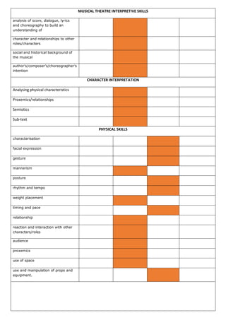 MUSICAL THEATRE INTERPRETIVE SKILLS
analysis of score, dialogue, lyrics
and choreography to build an
understanding of
character and relationships to other
roles/characters
social and historical background of
the musical
author’s/composer’s/choreographer’s
intention
CHARACTER INTERPRETATION
Analysing physical characteristics
Proxemics/relationships
Semiotics
Sub-text
PHYSICAL SKILLS
characterisation
facial expression
gesture
mannerism
posture
rhythm and tempo
weight placement
timing and pace
relationship
reaction and interaction with other
characters/roles
audience
proxemics
use of space
use and manipulation of props and
equipment.
 