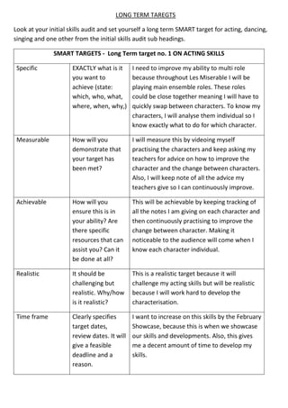 LONG TERM TAREGTS
Look at your initial skills audit and set yourself a long term SMART target for acting, dancing,
singing and one other from the initial skills audit sub headings.
SMART TARGETS - Long Term target no. 1 ON ACTING SKILLS
Specific EXACTLY what is it
you want to
achieve (state:
which, who, what,
where, when, why,)
I need to improve my ability to multi role
because throughout Les Miserable I will be
playing main ensemble roles. These roles
could be close together meaning I will have to
quickly swap between characters. To know my
characters, I will analyse them individual so I
know exactly what to do for which character.
Measurable How will you
demonstrate that
your target has
been met?
I will measure this by videoing myself
practising the characters and keep asking my
teachers for advice on how to improve the
character and the change between characters.
Also, I will keep note of all the advice my
teachers give so I can continuously improve.
Achievable How will you
ensure this is in
your ability? Are
there specific
resources that can
assist you? Can it
be done at all?
This will be achievable by keeping tracking of
all the notes I am giving on each character and
then continuously practising to improve the
change between character. Making it
noticeable to the audience will come when I
know each character individual.
Realistic It should be
challenging but
realistic. Why/how
is it realistic?
This is a realistic target because it will
challenge my acting skills but will be realistic
because I will work hard to develop the
characterisation.
Time frame Clearly specifies
target dates,
review dates. It will
give a feasible
deadline and a
reason.
I want to increase on this skills by the February
Showcase, because this is when we showcase
our skills and developments. Also, this gives
me a decent amount of time to develop my
skills.
 