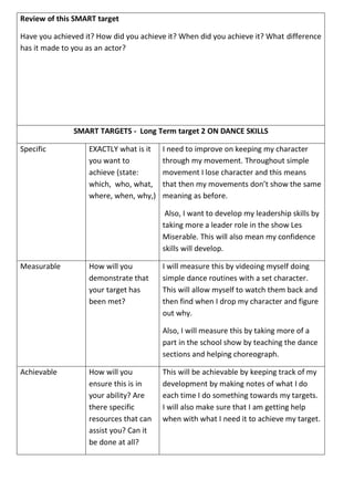 Review of this SMART target
Have you achieved it? How did you achieve it? When did you achieve it? What difference
has it made to you as an actor?
SMART TARGETS - Long Term target 2 ON DANCE SKILLS
Specific EXACTLY what is it
you want to
achieve (state:
which, who, what,
where, when, why,)
I need to improve on keeping my character
through my movement. Throughout simple
movement I lose character and this means
that then my movements don’t show the same
meaning as before.
Also, I want to develop my leadership skills by
taking more a leader role in the show Les
Miserable. This will also mean my confidence
skills will develop.
Measurable How will you
demonstrate that
your target has
been met?
I will measure this by videoing myself doing
simple dance routines with a set character.
This will allow myself to watch them back and
then find when I drop my character and figure
out why.
Also, I will measure this by taking more of a
part in the school show by teaching the dance
sections and helping choreograph.
Achievable How will you
ensure this is in
your ability? Are
there specific
resources that can
assist you? Can it
be done at all?
This will be achievable by keeping track of my
development by making notes of what I do
each time I do something towards my targets.
I will also make sure that I am getting help
when with what I need it to achieve my target.
 
