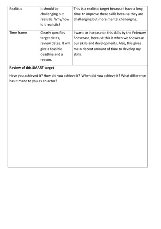 Realistic It should be
challenging but
realistic. Why/how
is it realistic?
This is a realistic target because I have a long
time to improve these skills because they are
challenging but more mental challenging.
Time frame Clearly specifies
target dates,
review dates. It will
give a feasible
deadline and a
reason.
I want to increase on this skills by the February
Showcase, because this is when we showcase
our skills and developments. Also, this gives
me a decent amount of time to develop my
skills.
Review of this SMART target
Have you achieved it? How did you achieve it? When did you achieve it? What difference
has it made to you as an actor?
 