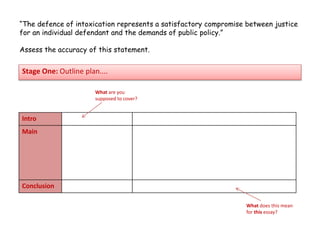 “The defence of intoxication represents a satisfactory compromise between justice
for an individual defendant and the demands of public policy.”
Assess the accuracy of this statement.
Stage One: Outline plan....
Intro
Main
Conclusion
What are you
supposed to cover?
What does this mean
for this essay?
 