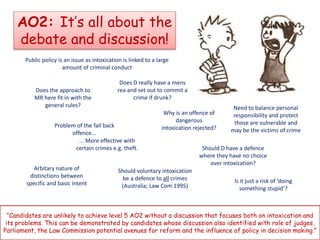 AO2: It’s all about the
debate and discussion!
Public policy is an issue as intoxication is linked to a large
amount of criminal conduct
Need to balance personal
responsibility and protect
those are vulnerable and
may be the victims of crime
Does D really have a mens
rea and set out to commit a
crime if drunk?
Problem of the fall back
offence...
... More effective with
certain crimes e.g. theft.
Arbitary nature of
distinctions between
specific and basic intent
Should D have a defence
where they have no choice
over intoxication?
Should voluntary intoxication
be a defence to all crimes
(Australia; Law Com 1995)
“Candidates are unlikely to achieve level 5 AO2 without a discussion that focuses both on intoxication and
its problems. This can be demonstrated by candidates whose discussion also identified with role of judges,
Parliament, the Law Commission potential avenues for reform and the influence of policy in decision making.”
Why is an offence of
dangerous
intoxication rejected?
Is it just a risk of ‘doing
something stupid’?
Does the approach to
MR here fit in with the
general rules?
 
