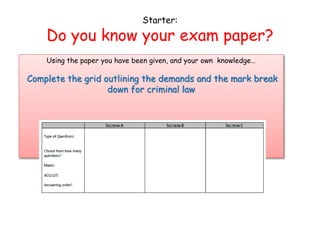 Starter:
Do you know your exam paper?
Using the paper you have been given, and your own knowledge…
Complete the grid outlining the demands and the mark break
down for criminal law
 
