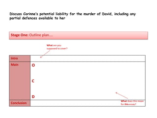 Discuss Corinne’s potential liability for the murder of David, including any
partial defences available to her
Stage One: Outline plan....
Intro
Main O
C
D
Conclusion
What are you
supposed to cover?
What does this mean
for this essay?
 