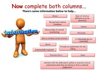 Now complete both columns...
There’s some information below to help...
Byrne
s.2 Homicide Act (as
amended)
Abnormality of mental
functioning
State of mind so
different as to be
abnormal
Recognised medical
condition
Substantially impaired
Provide an explanation for the
killing
Gittens
Ahluwalia
Brown
Seers
Thornton No 2
Not so trivial as to be minimal
Interfere with the defendant’s ability to exercise control,
understand what they are doing or form a rational
judgement
 