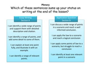 Plenary
Which of these sentences sums up your status on
writing at the end of the lesson?
I can discuss a wide range of points
in a scenario and reach a well
informed conclusion.
I can apply the law to a scenario
and reach a logical conclusion
I can apply some points of law to a
scenario, but struggle to reach a
conclusion
I can identify at least one relevant
point in a scenario
I can identify a wide range of points
and support them with detailed
description and citation.
I can identify a range of points, and
add some detail to some of them.
I can explain at least one point
fully, and illustrate it with an
example.
I can identify a range of relevant
points.
Essay Writing
Section A
Application Question
Section B
 