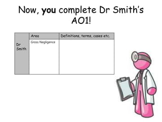 Now, you complete Dr Smith’s
AO1!
Dr
Smith
Area Definitions, terms, cases etc.
Gross Negligence
 