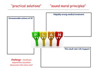 Thin skull rule/ Life Support
Unreasonable actions of 3P
Palpably wrong medical treatment
“practical solutions” “sound moral principles”
Challenge: Could you
expand the causation
discussion into mens rea?
 