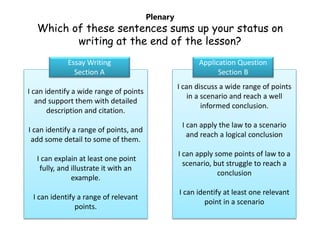 Plenary
Which of these sentences sums up your status on
writing at the end of the lesson?
I can discuss a wide range of po...