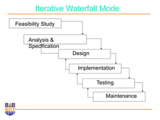 Iterative Waterfall Mode
Feasibility Study
Analysis &
Specification
Design
Implementation
Testing
Maintenance
 