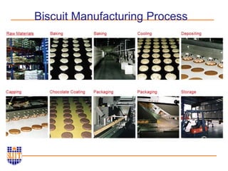 Biscuit Manufacturing Process
 