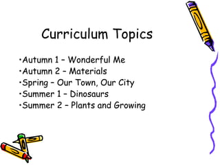 •Autumn 1 – Wonderful Me
•Autumn 2 – Materials
•Spring – Our Town, Our City
•Summer 1 – Dinosaurs
•Summer 2 – Plants and Growing
Curriculum Topics
 