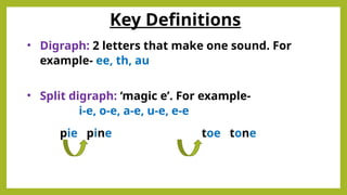 • Digraph: 2 letters that make one sound. For
example- ee, th, au
• Split digraph: ‘magic e’. For example-
i-e, o-e, a-e, u-e, e-e
pie pine toe tone
Key Definitions
 