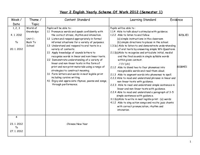 yearly 1 english year plan /Date1, Year (Semester 1)Week Work 2 Of English 2012 Yearly Scheme 2 yearly 1 english year plan /Date1, Year (Semester 1)Week Work 2 Of English 2012 Yearly Scheme 2