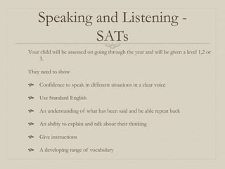 Speaking and Listening -
SATs
Your child will be assessed on going through the year and will be given a level 1,2 or
3.
They need to show
 Confidence to speak in different situations in a clear voice
 Use Standard English
 An understanding of what has been said and be able repeat back
 An ability to explain and talk about their thinking
 Give instructions
 A developing range of vocabulary
 