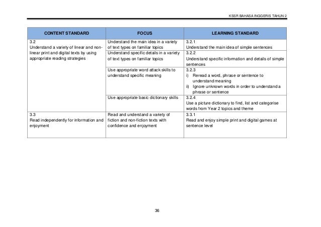 modern houses essay novel