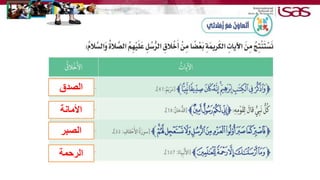 ‫الصدق‬
‫األمانة‬
‫الصبر‬
‫الرحمة‬
 