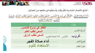 ‫الفجر‬ ‫صالة‬ ‫أداء‬
‫الشمس‬ ‫بزوغ‬ ‫في‬ ‫التفكر‬.
‫العلم‬ ‫لطلب‬ ‫السعي‬.
‫الرزق‬ ‫لطلب‬ ‫السعي‬.
‫للنوم‬ ‫االستعداد‬
‫غروب‬
 