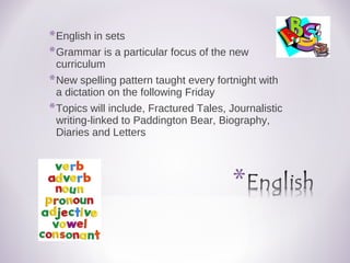 *English in sets
*Grammar is a particular focus of the new
curriculum
*New spelling pattern taught every fortnight with
a dictation on the following Friday
*Topics will include, Fractured Tales, Journalistic
writing-linked to Paddington Bear, Biography,
Diaries and Letters
 