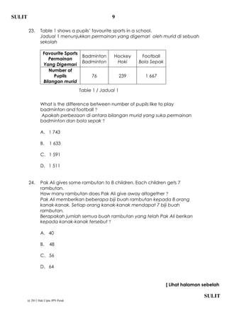 SULIT                                               9

        23.      Table 1 shows a pupils favourite sports in a school.
                 Jadual 1 menunjukkan permainan yang digemari oleh murid di sebuah
                 sekolah

                  Favourite Sports
                                      Badminton     Hockey       Football
                     Permainan
                                      Badminton      Hoki       Bola Sepak
                  Yang Digemari
                     Number of
                       Pupils             76              239     1 667
                  Bilangan murid
                                     Table 1 / Jadual 1


                 What is the difference between number of pupils like to play
                 badminton and football ?
                 Apakah perbezaan di antara bilangan murid yang suka permainan
                 badminton dan bola sepak ?

                 A. 1 743

                 B.    1 633

                 C. 1 591

                 D. 1 511


        24.      Pak Ali gives some rambutan to 8 children. Each children gets 7
                 rambutan.
                 How many rambutan does Pak Ali give away altogether ?
                 Pak Ali memberikan beberapa biji buah rambutan kepada 8 orang
                 kanak-kanak. Setiap orang kanak-kanak mendapat 7 biji buah
                 rambutan.
                 Berapakah jumlah semua buah rambutan yang telah Pak Ali berikan
                 kepada kanak-kanak tersebut ?

                 A. 40

                 B.    48

                 C. 56

                 D. 64


                                                                             [ Lihat halaman sebelah

                                                                                             SULIT
        @ 2011 Hak Cipta JPN Perak
 