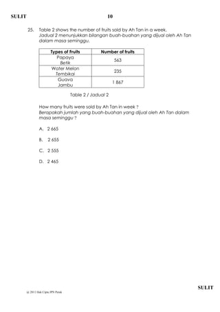 SULIT                                                 10

        25.      Table 2 shows the number of fruits sold by Ah Tan in a week.
                 Jadual 2 menunjukkan bilangan buah-buahan yang dijual oleh Ah Tan
                 dalam masa seminggu.

                         Types of Fruits           Number of fruits
                            Papaya
                                                           563
                             Betik
                         Water Melon
                                                           235
                           Tembikai
                            Guava
                                                          1 867
                            Jambu

                                     Table 2 / Jadual 2

                 How many fruits were sold by Ah Tan in week ?
                 Berapakah jumlah yang buah-buahan yang dijual oleh Ah Tan dalam
                 masa seminggu ?

                 A. 2 665

                 B.    2 655

                 C. 2 555

                 D. 2 465




                                                                                     SULIT
        @ 2011 Hak Cipta JPN Perak
 