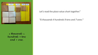 Let’s read the place value chart together.”

PIC MAB of
6497

“6 thousands 4 hundreds 9 tens and 7 ones.”

 