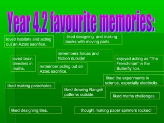 liked designing and making
loved habitats and acting
                                books with moving parts.
out an Aztec sacrifice.

                            remembers forces and
   loved brain              friction outside!                enjoyed acting as “The
   bleeders in                                               Frenchman” in the
                   remember acting out an
   maths.                                                    Butterfly lion.
                   Aztec sacrifice.
                                                        liked the experiments in
                                                       science, especially electricity.
liked making parachutes.
                               liked drawing Rangoli
                               patterns outside.           liked maths challenges.


  liked designing tiles.                thought making paper spinners rocked!
 