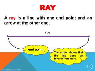 Saturday 21 September 2024
10
A ray is a line with one end point and an
arrow at the other end.
RAY
ray
end point
The arrow shows that
the line goes on
forever from here.
 