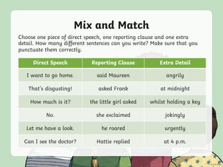 Mix and Match
Choose one piece of direct speech, one reporting clause and one extra
detail. How many different sentences can you write? Make sure that you
punctuate them correctly.
Direct Speech Reporting Clause Extra Detail
I want to go home. said Maureen angrily
That’s disgusting! asked Frank at midnight
How much is it? the little girl asked whilst holding a key
No. she exclaimed jokingly
Let me have a look. he roared urgently
Can I see the doctor? Hattie replied at 4 p.m.
 