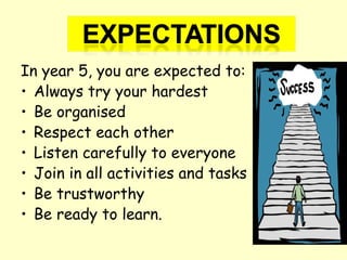 In year 5, you are expected to:
• Always try your hardest
• Be organised
• Respect each other
• Listen carefully to everyone
• Join in all activities and tasks
• Be trustworthy
• Be ready to learn.
 