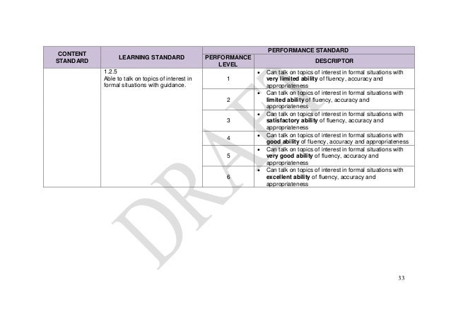 Dskp Bahasa Inggeris Sjk Tahun 5