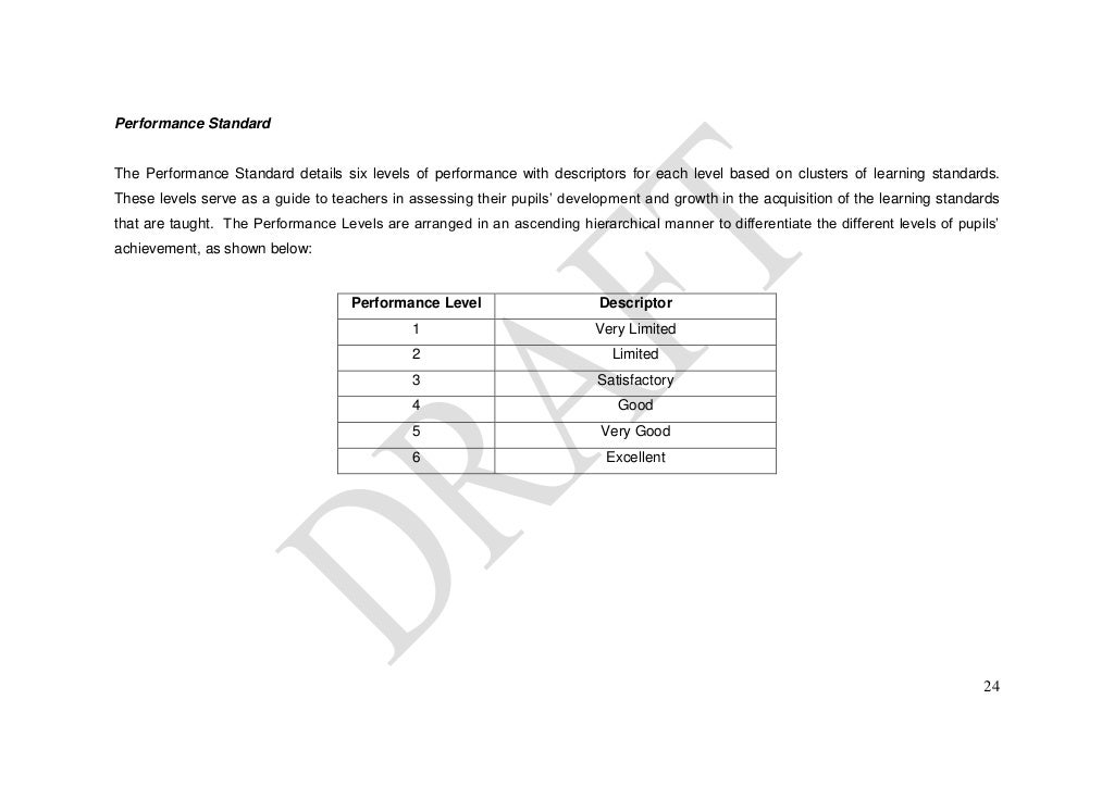 DSKP Bahasa Inggeris (SK) Tahun 5