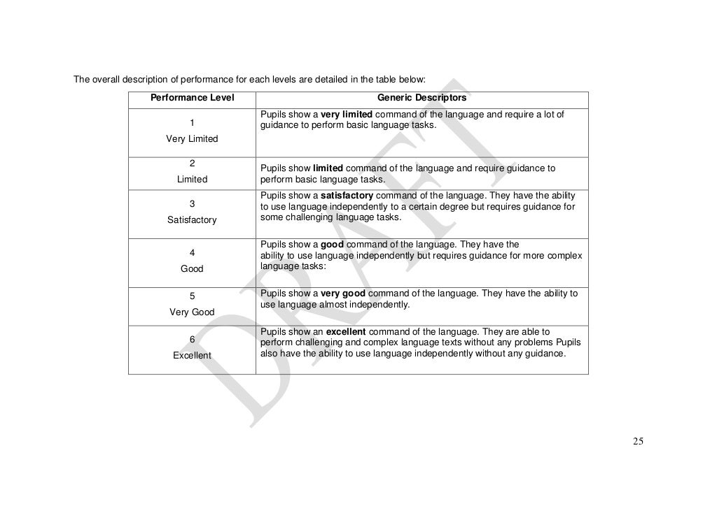 DSKP Bahasa Inggeris (SK) Tahun 5