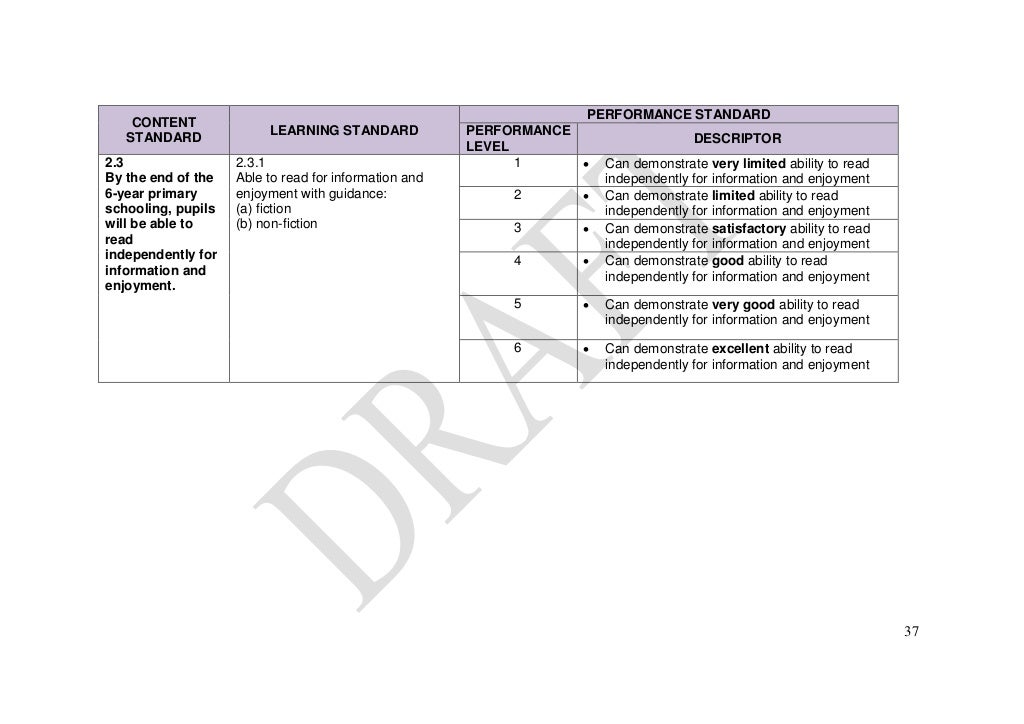 DSKP Bahasa Inggeris (SK) Tahun 5
