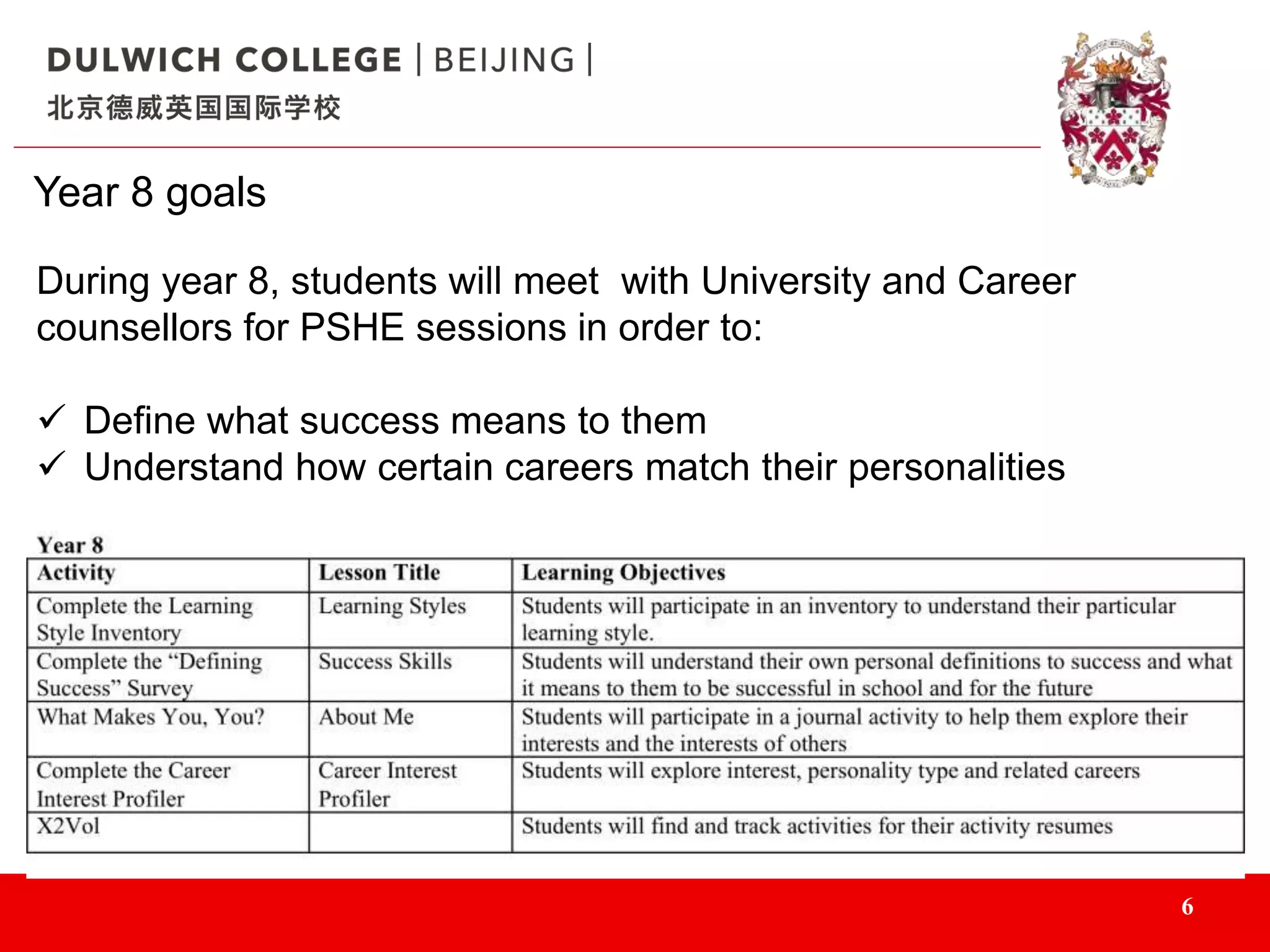 6
Year 8 goals
During year 8, students will meet with University and Career
counsellors for PSHE sessions in order to:
 Define what success means to them
 Understand how certain careers match their personalities
 