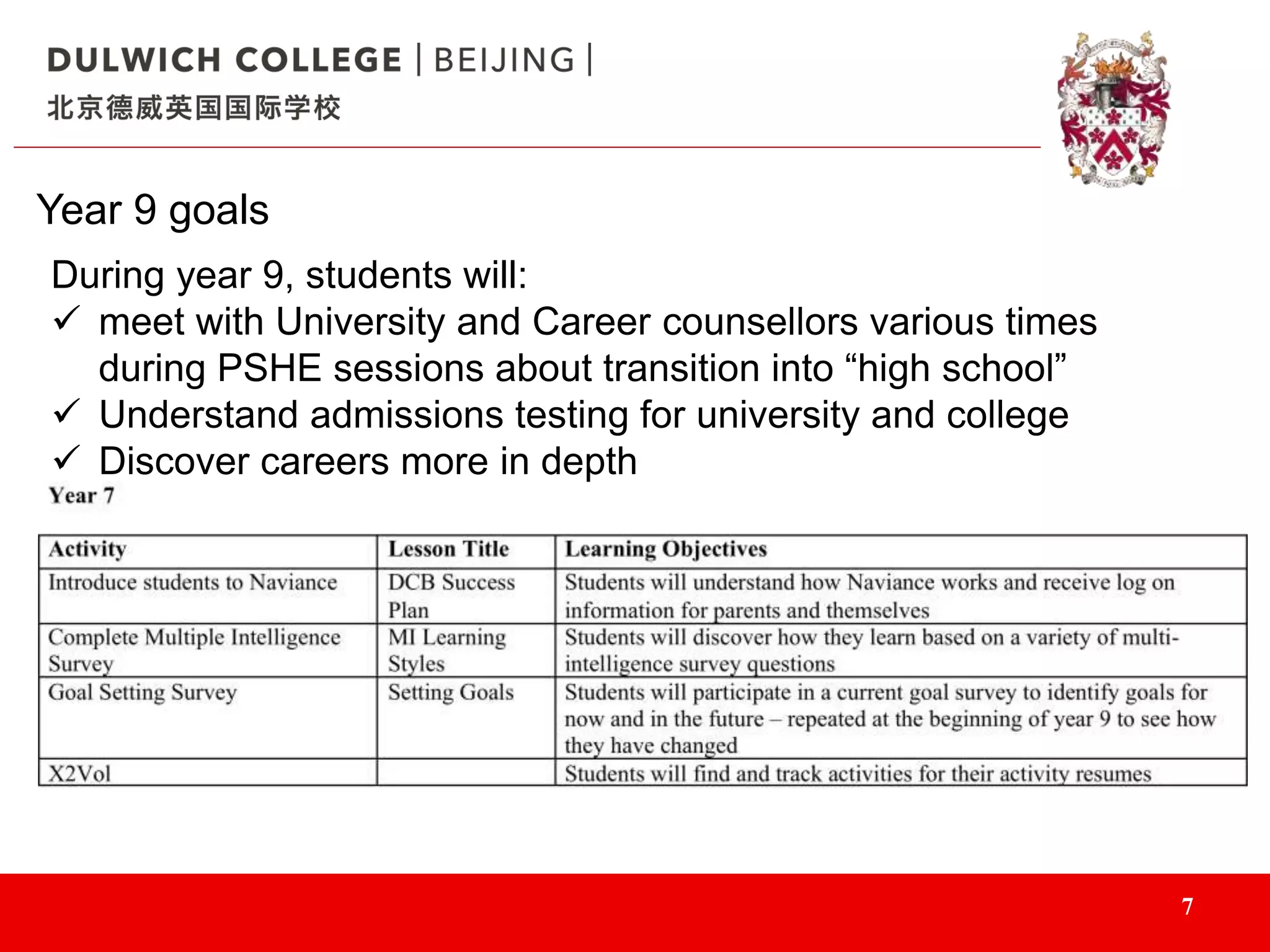 7
Year 9 goals
During year 9, students will:
 meet with University and Career counsellors various times
during PSHE sessions about transition into “high school”
 Understand admissions testing for university and college
 Discover careers more in depth
 