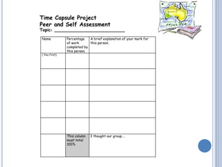 Name Percentage
of work
completed by
this person.
A brief explanation of your mark for
this person.
( You first)
This column
must total
100%
I thought our group….
Topic: __________________________
Time Capsule Project
Peer and Self Assessment
 