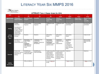 LITERACY YEAR SIX MMPS 2016
 