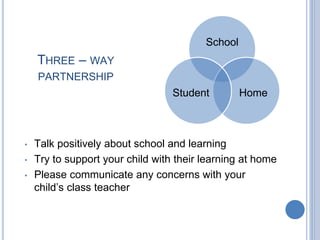 • Talk positively about school and learning
• Try to support your child with their learning at home
• Please communicate any concerns with your
child’s class teacher
THREE – WAY
PARTNERSHIP
School
HomeStudent
 
