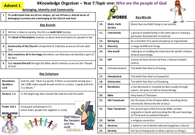 Knowledge organisers ks2 picture
