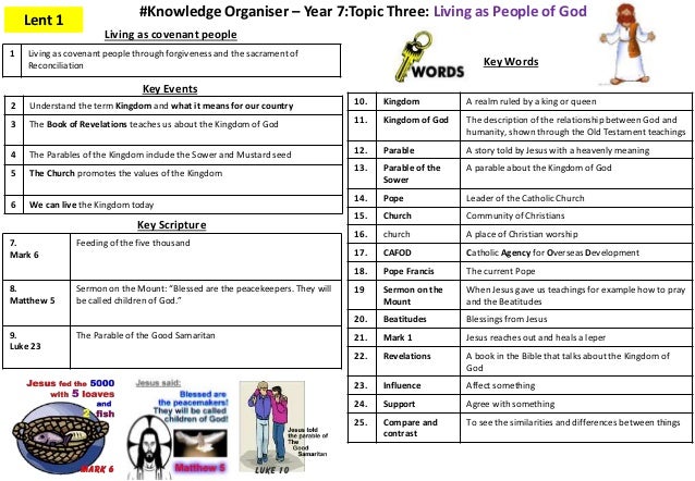 Knowledge organisers english picture