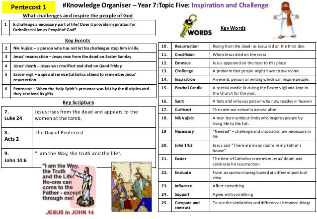 Knowledge organisers templates picture