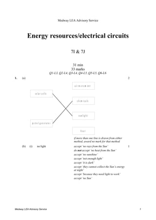 Medway LEA Advisory Service
Energy resources/electrical circuits
7I & 7J
31 min
33 marks
Q1-L3, Q2-L4, Q3-L4, Q4-L5, Q5-L5, Q6-L6
1. (a) 2
a i r m o v e m e n t
c h e m i c a l s
s o l a r c e l l s
s u n l i g h t
h e a t
p e t r o l g e n e r a t o r
if more than one line is drawn from either
method, award no mark for that method
(b) (i) no light accept ‘no rays from the Sun’ 1
do not accept ‘no heat from the Sun’
accept ‘no sunshine’
accept ‘not enough light’
accept ‘it is dark’
accept ‘they cannot collect the Sun’s energy
at night’
accept ‘because they need light to work’
accept ‘no Sun’
Medway LEA Advisory Service 1
 