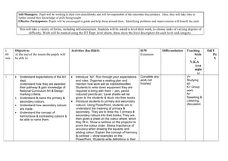 Self-Managers: Pupil will be working in their own sketchbooks and will be responsible of the outcomes they produce. Here, they will take risks to
further extend their knowledge of skills being taught.
Effective Participators: Pupils will be encouraged to guide and help those around them. Identifying problems and improvements will benefit the each
This will take a variety of forms, including self-assessment. Students will be asked to level their work, to choose tasks of varying degrees of
difficulty. Work will be marked using the DT Dept. level sheets, these show the level descriptors for each level and category.
L
60
min
Objectives
At the end of the lesson the pupils will
be able to:
Activities (Inc H&S) H/W
Extension
Differentiation Teaching
Style
s
V,K,A
(exa
mple
s)
D&T
Po
S
1 • Understand expectations of the Art
dept.
Understand how they are awarded
their pathway & gain knowledge of
National Curriculum Art & Design
marking criteria.
• Understand & name the primary &
secondary colours.
• Understand how secondary colours
are made.
• Understand the concept of
harmonious & contrasting colours &
be able to name them.
• Introduce ‘Art’. Run through your expectations
and rules. Organise a seating plan and
mention how work will be marked/levelled.
Students to write down equipment they are
required to bring with them – pen, pencil,
coloured pencils etc. Level sheets will be
given to the students & stuck into their books
• Introduce students to primary and secondary
colours. Using PowerPoint, students are to
understand the meaning of primary &
secondary. They are to draw the 3 primary &
secondary colours into their books. They are
then given a sheet on the colour wheel, which
they fill in. Show a rainbow on the projector to
prove the colour order. Stress importance of
accuracy when drawing the squares and
adding colour. Explain the concept of harmony
& contrast – show examples on the
PowerPoint. Students write definitions in their
Complete any
work not
finished
V=
Studying
art
K= Group
work
A=
Speaking &
Listening,
discussion
 