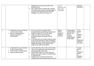 powerpoint is to print out and stick in the
students books.
• Play a game where a student has a partner.
The partner does a quick scribble/squiggle in
their book, the friend then has to turn the
squiggle into a picture and colour it in.
set will
depend on the
date of the
competition
Listening,
discussion
6 • Understand the use of research
to help construct ideas.
• Gain an understanding of
selective research &
discrimination.
• ICT room. Show the students Miro’s
Spanish/Barcelona advertising. Students are
to gather research to do one for Dubai.
• They are to save and print famous
landmarks/shapes associated with the
Emirate.
• In the class they are to begin sketching ideas
for the Dubai advertising. Stress overlapping
shapes and colour. Show students how they
achieve their levels in Art using the level
sheets at the back of their books.
Bring in
further
images of
Dubai for
research
Tracing paper
can be used for
students who
are not
confident
finding shapes
on the sheet.
V= PC
images
K=
Drawing,
cutting
shapes
A=
Speaking &
Listening,
discussion
7 • Understand the use of research
to help construct ideas.
• Improve skills in self-evaluation
• Improve sketching skills
• Continue/develop the art work in their books.
• Talk to the students about development and
changing/adapting their ideas.
• With a friend, they are to swap books and
develop each others’ ideas, to hopefully lead
to improvements.
• Students are to comment on their work,
including what they like/dislike about it & how
V= Own
artwork
K=
Drawing &
writing
A=
Speaking
to peers
 