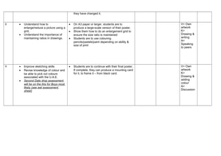 they have changed it.
8 • Understand how to
enlarge/reduce a picture using a
grid.
• Understand the importance of
maintaining ratios in drawings.
• On A3 paper or larger, students are to
produce a large-scale version of their poster.
• Show them how to do an enlargement grid to
ensure the size ratio is maintained
• Students are to use colouring
pencils/pastels/paint depending on ability &
size of print
V= Own
artwork
K=
Drawing &
writing
A=
Speaking
to peers
9 • Improve sketching skills
• Revise knowledge of colour and
be able to pick out colours
associated with the U.A.E.
• Second Data drop assessment
will be on the this for Boys most
likely (see awl assessment
sheet)
• Students are to continue with their final poster.
If complete, they can produce a mounting card
for it, to frame it – from black card.
V= Own
artwork
K=
Drawing &
adding
colour
A=
Discussion
 
