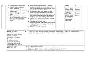 12 • Understand how to succeed.
• Improve skills of evaluating
quality of artwork.
• Improve skills in drafting out and
proportioning.
• Improve hatching and texture
skills.
• Second Data drop assessment
will be on the this for Girls most
likely (see awl assessment
sheet)
• Begin by showing the students 7 different
pictures of insects – all drawn in B&W with
varying degrees of texture/hatching. Ask them
to place them in order of difficulty.
• On the board, write ‘best’, ‘good’, ‘ok’ and
‘basic’ and categorise the insects into these.
Explain that they can tackle anyone they wish,
they need to realise what they are capable of,
but at the same time challenge themselves.
• Remind them about ‘proportion’ and ‘drafting-
out’.
• Circulate the room and offer
advice/suggestions. THESE ARE TO FORM A
HUGE DISPLAY OF BUGS CREEPING UP
THE WALLS
• Plenary – name the key words
Weaker
students can
trace the outline
and then add in
the texture with
a fineliner.
Higher-ability
students should
be encouraged
to draw a toy
insect instead
of a picture.
V=
Analysis
K=
Sketching,
measuring
A=
Speaking &
Listening
Cross Curricular
Dimensions:
Identity & Cultural Diversity
Healthy Lifestyles
Community Participation
Enterprise
Global Dimension &
Sustainable Development
Technology & the Media
Creative & Critical Thinking
• There are a range of cross-curricular opportunities. Aside from ICT, Maths and English, Science is
explored through the study of insects, their body parts, feeding habits etc.
Functional Skills:
Maths, Eng, ICT
• ICT skills through research.
• English through persuasive writing for the back ‘blurb’ of the packaging
• Maths through measuring, symmetry, geometry and triangulation
 