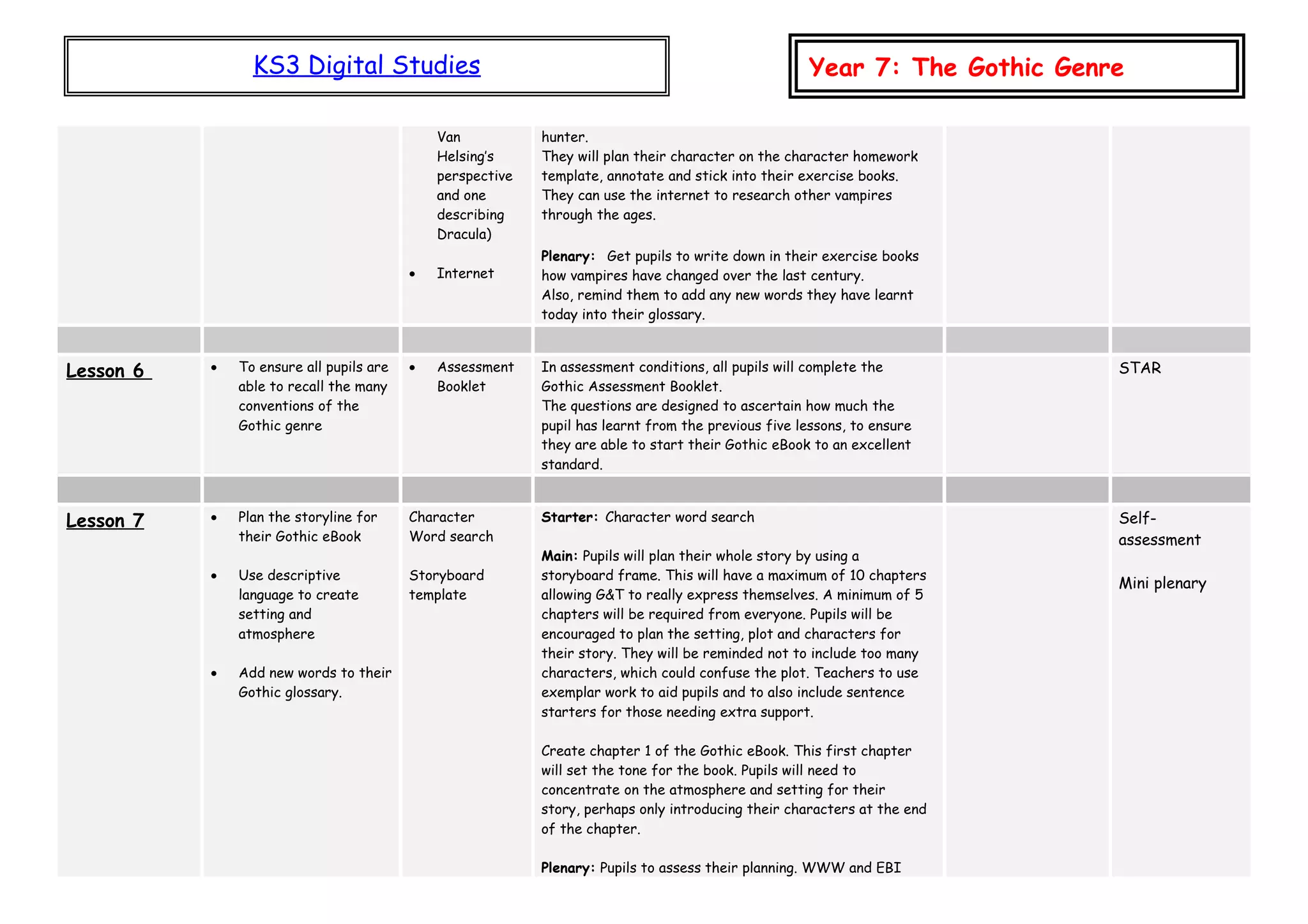 KS3 Digital Studies Year 7: The Gothic Genre
Van
Helsing’s
perspective
and one
describing
Dracula)
• Internet
hunter.
They will plan their character on the character homework
template, annotate and stick into their exercise books.
They can use the internet to research other vampires
through the ages.
Plenary: Get pupils to write down in their exercise books
how vampires have changed over the last century.
Also, remind them to add any new words they have learnt
today into their glossary.
Lesson 6 • To ensure all pupils are
able to recall the many
conventions of the
Gothic genre
• Assessment
Booklet
In assessment conditions, all pupils will complete the
Gothic Assessment Booklet.
The questions are designed to ascertain how much the
pupil has learnt from the previous five lessons, to ensure
they are able to start their Gothic eBook to an excellent
standard.
STAR
Lesson 7 • Plan the storyline for
their Gothic eBook
• Use descriptive
language to create
setting and
atmosphere
• Add new words to their
Gothic glossary.
Character
Word search
Storyboard
template
Starter: Character word search
Main: Pupils will plan their whole story by using a
storyboard frame. This will have a maximum of 10 chapters
allowing G&T to really express themselves. A minimum of 5
chapters will be required from everyone. Pupils will be
encouraged to plan the setting, plot and characters for
their story. They will be reminded not to include too many
characters, which could confuse the plot. Teachers to use
exemplar work to aid pupils and to also include sentence
starters for those needing extra support.
Create chapter 1 of the Gothic eBook. This first chapter
will set the tone for the book. Pupils will need to
concentrate on the atmosphere and setting for their
story, perhaps only introducing their characters at the end
of the chapter.
Plenary: Pupils to assess their planning. WWW and EBI
Self-
assessment
Mini plenary
 