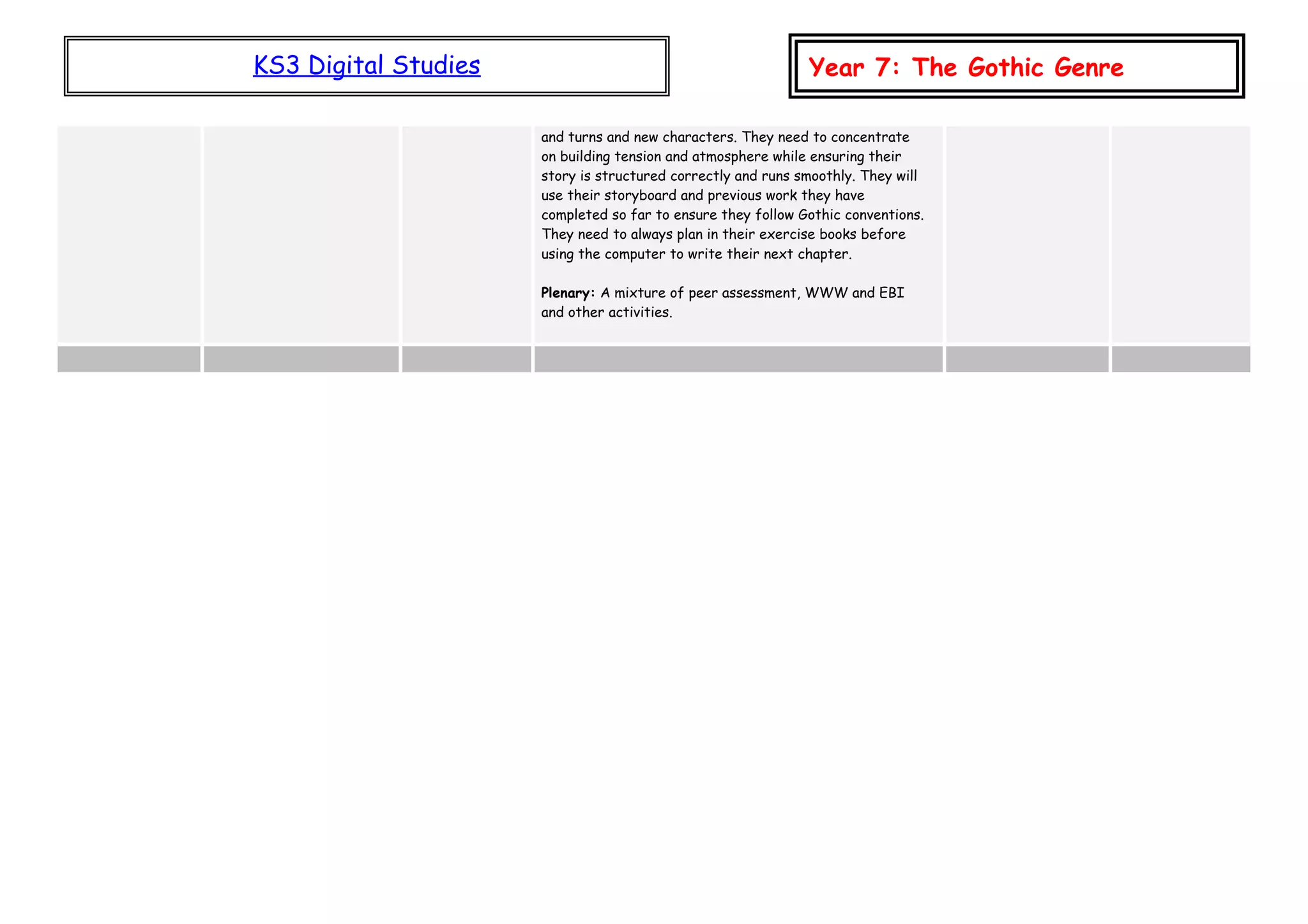KS3 Digital Studies Year 7: The Gothic Genre
and turns and new characters. They need to concentrate
on building tension and atmosphere while ensuring their
story is structured correctly and runs smoothly. They will
use their storyboard and previous work they have
completed so far to ensure they follow Gothic conventions.
They need to always plan in their exercise books before
using the computer to write their next chapter.
Plenary: A mixture of peer assessment, WWW and EBI
and other activities.
 